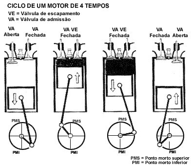 Historia do ciclo diesel